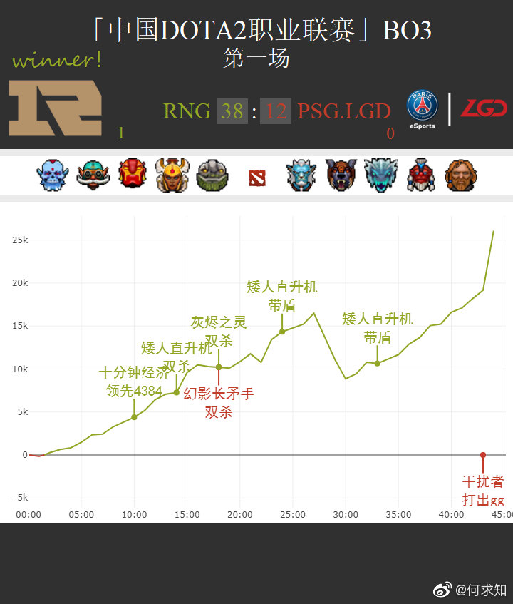 【中国Dota崛起】AR战队黑马之姿，连斩东西方豪强，锁定前六！